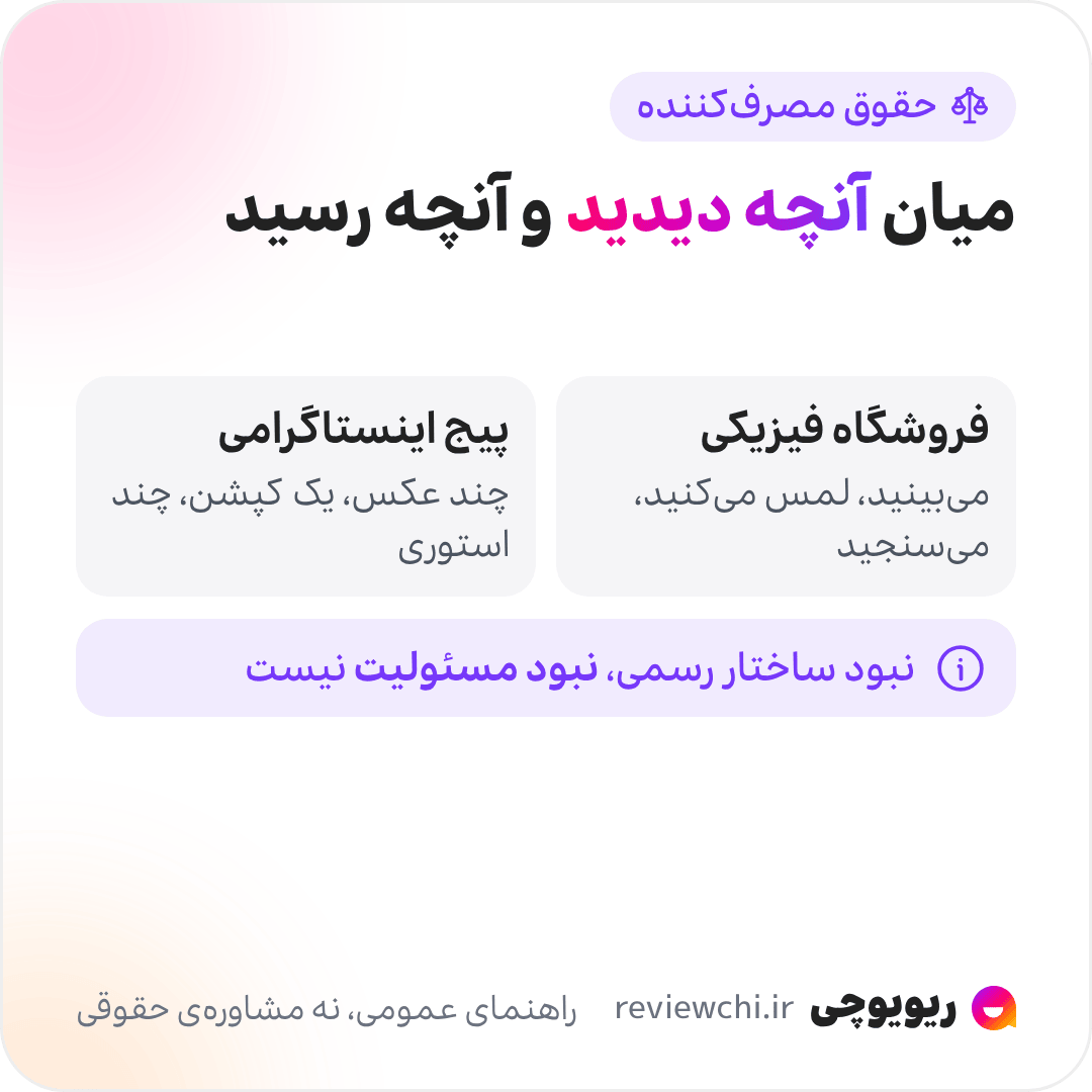 اینفوگرافیک چرا حقوق مصرفکننده در خرید اینستاگرامی مهمتر است: در فروشگاه فیزیکی کالا را پیش از خرید میبینید، لمس میکنید و میسنجید؛ در پیج اینستاگرامی تصمیم بر پایهی چند عکس، یک کپشن و چند استوری است. فاصلهی «چیزی که دیدید» تا «چیزی که دستتان میرسد» همینجاست. نبود ساختار رسمی به معنای نبود مسئولیت نیست: فروشنده موظف است آنچه عرضه میکند را مطابق توضیحاتش تحویل دهد. این یک راهنمای عمومی است، نه مشاورهی حقوقی.