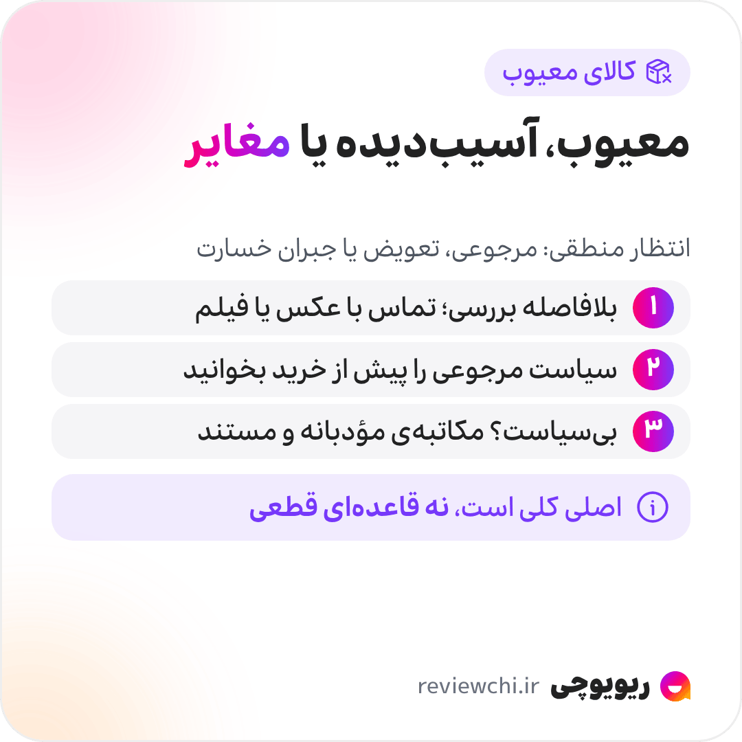 اینفوگرافیک انتظار متعارف دربارهی مرجوعی کالای معیوب: اگر کالا معیوب باشد، آسیبدیده برسد یا با توضیحات فروشنده نخواند، این انتظار منطقی وجود دارد که فروشنده امکان مرجوعی، تعویض یا جبران خسارت را فراهم کند. ۱. بلافاصله پس از دریافت، کالا را بررسی کنید و با عکس یا فیلم در اسرع وقت تماس بگیرید. ۲. سیاست مرجوعی فروشنده را، اگر اعلام کرده، پیش از خرید بخوانید. ۳. بیسیاست مشخص، مکاتبهی مؤدبانه و مستند بهترین قدم اول است. این یک اصل کلی است، نه قاعدهای ثابت برای همهی موارد.