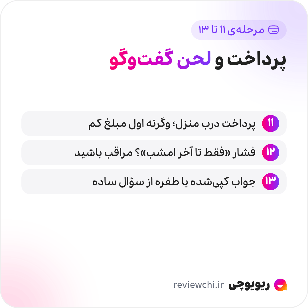 اینفوگرافیک مرحلههای ۱۱ تا ۱۳، شیوهی پرداخت و ارتباط: ۱۱. در حد امکان پرداخت درب منزل یا پس از تحویل؛ اگر پیج فقط واریز کامل پیش از ارسال را میپذیرد، برای اولین خرید مبلغ کمتری امتحان کنید. ۱۲. مراقب فشار برای تصمیم فوری باشید، مثل «فقط تا آخر امشب» یا «موجودی محدود، الان واریز کن». ۱۳. سرعت و لحن پاسخ دایرکت را بسنجید؛ جواب کپیشده یا طفره از سؤال ساده نشانهی هشدار است.
