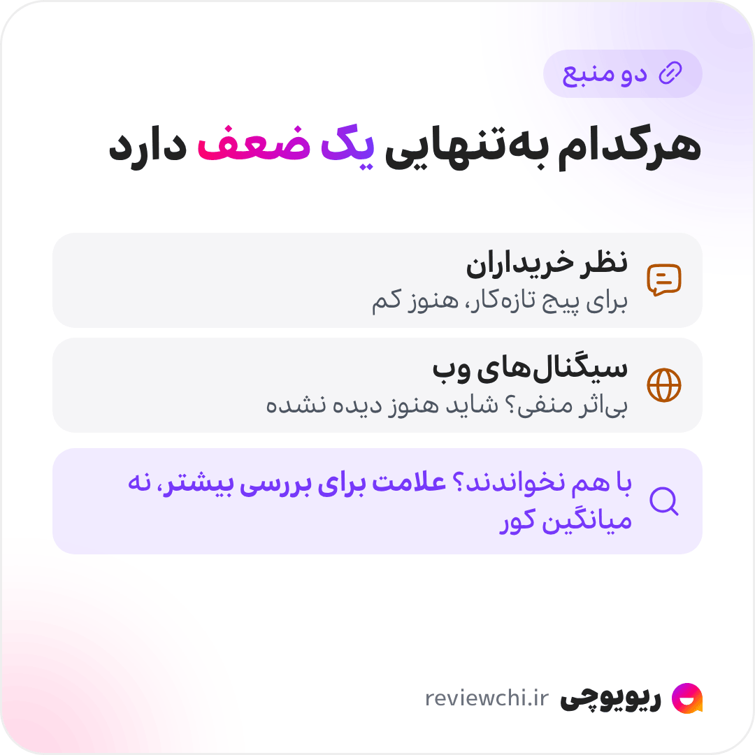 اینفوگرافیک چرا ترکیب دو منبع بهتر از تکیه بر یکی است: نظر خریداران برای یک فروشگاه تازه‌کار ممکن است کم باشد یا فقط تجربه‌ی چند نفر را نشان دهد؛ سیگنال‌های وب هم به‌تنهایی کافی نیستند، چون نبود اثر منفی در جست‌وجو ممکن است فقط یعنی فروشگاه هنوز دیده نشده است. کنار هم، ضعف هرکدام را دیگری تا حدی جبران می‌کند، و اگر نظر خریداران و سیگنال‌های وب با هم نخوانند، ریویوچی آن را برای بررسی بیشتر علامت می‌زند، نه میانگین‌گیری کورکورانه.