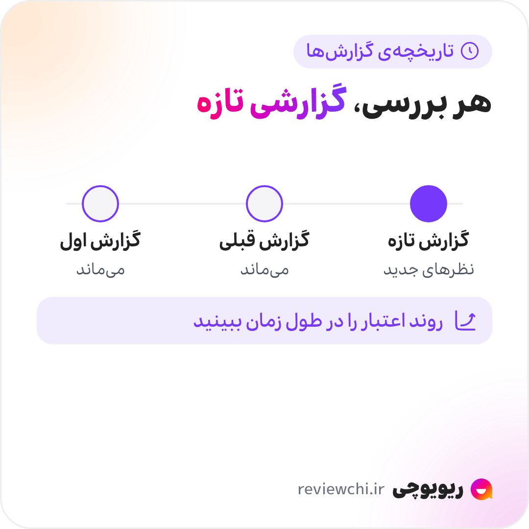 اینفوگرافیک سابقهدار بودن گزارشهای امتیاز اعتماد: امتیاز یک عدد ثابت نیست. هر بار که تحلیل یک فروشگاه بهروز میشود، مثلاً با نظرهای تازه یا گذشت زمان از آخرین بررسی، گزارشی تازه ساخته میشود و کنار گزارشهای قبلی میماند؛ پس روند تغییر اعتبار فروشگاه در طول زمان دیده میشود، چه بدتر شدن و چه بهتر شدن.