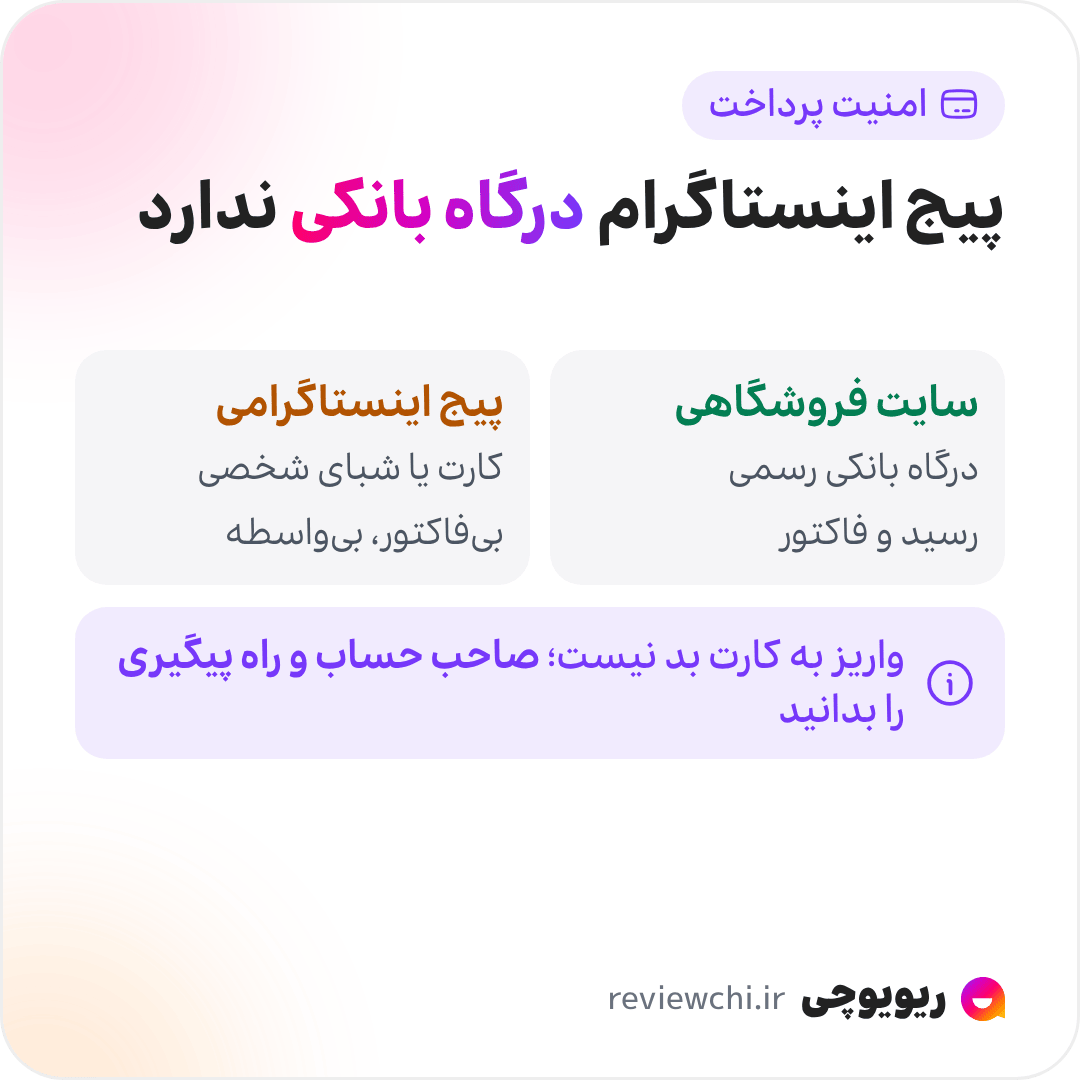 اینفوگرافیک چرا امنیت پرداخت در اینستاگرام جدی است: خرید از سایت فروشگاهی معمولاً با درگاه بانکی رسمی است، اما خرید از پیج اینستاگرامی معمولاً یعنی واریز مستقیم به یک کارت یا شماره شبای شخصی، بدون فاکتور رسمی و بدون واسطه‌ای که پشت معامله بایستد. واریز به کارت به‌خودی‌خود بد نیست؛ مشکل وقتی است که نمی‌دانید حساب واقعاً مال همان فروشگاه است یا امکان پیگیری نمی‌ماند.