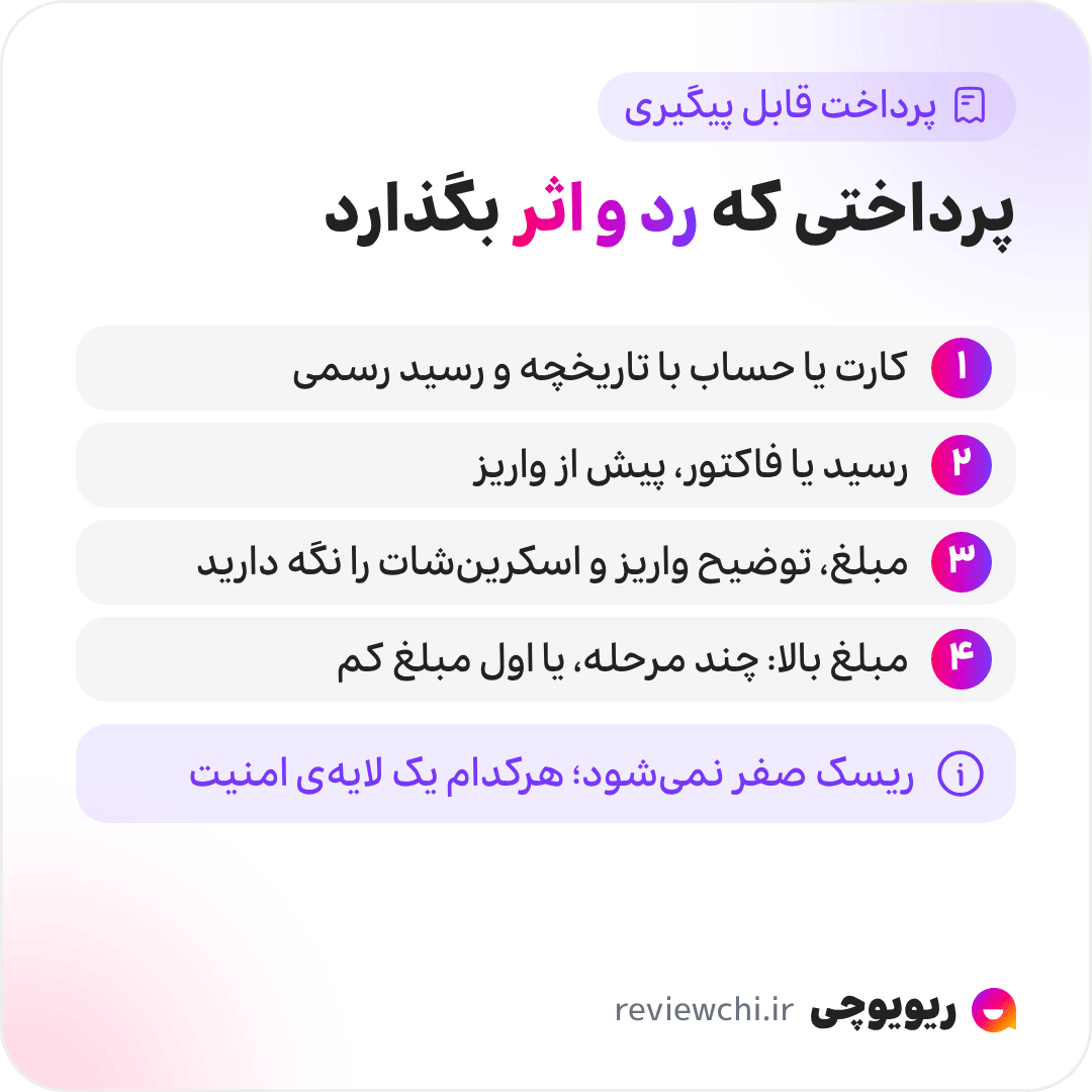 اینفوگرافیک پرداخت قابل پیگیری در خرید اینستاگرامی: ۱. از کارت یا حسابی بپردازید که تاریخچهی تراکنش و امکان رسید رسمی دارد. ۲. پیش از واریز رسید یا فاکتور بخواهید. ۳. مبلغ، توضیح واریز و اسکرینشات تراکنش را نگه دارید؛ در اختلاف، تنها ابزار اثبات شما هستند. ۴. برای مبلغ بالا پرداخت را چند مرحله کنید، یا اولین خرید از فروشگاه جدید را با مبلغ کم امتحان کنید. هیچکدام ریسک را صفر نمیکند، اما هرکدام یک لایهی امنیتی اضافه میکند.
