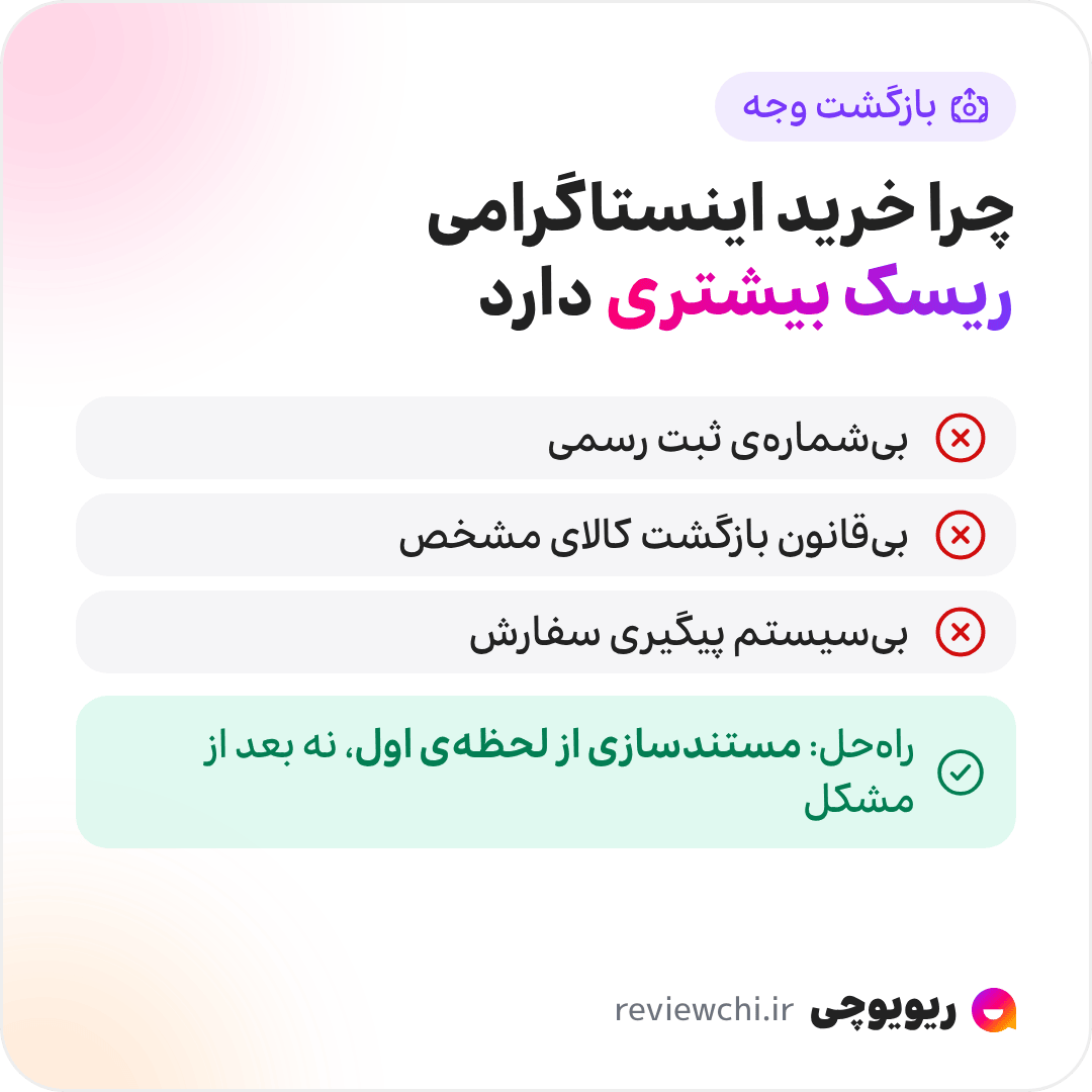 اینفوگرافیک چرا خرید از اینستاگرام ریسک بیشتری دارد: برخلاف فروشگاه‌های آنلاین رسمی، اکثر پیج‌های اینستاگرامی نه شماره‌ی ثبت رسمی نشان می‌دهند، نه قوانین بازگشت کالای مشخص دارند و نه سیستم پیگیری سفارش؛ همه‌چیز در دایرکت و بر پایه‌ی اعتماد است. پس اگر فروشنده بی‌پاسخ بماند، خریدار برای اثبات ادعا در موقعیت ضعیف‌تری است. راه‌حل، مستندسازی از همان لحظه‌ی اول است، نه بعد از بروز مشکل.