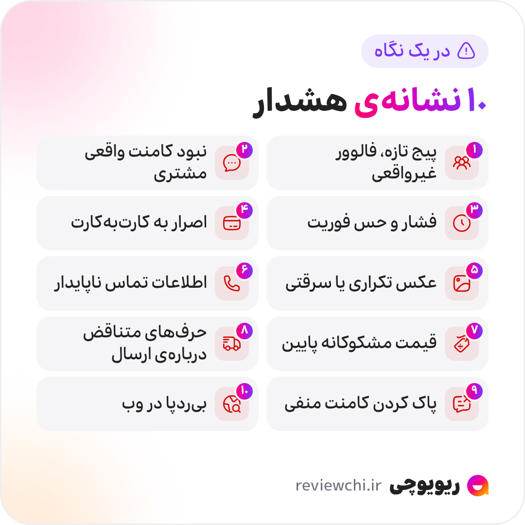 اینفوگرافیک ۱۰ نشانهی هشدار فروشگاه کلاهبردار در اینستاگرام: ۱. پیج تازه با فالوور غیرواقعی، ۲. نبود کامنت واقعی از مشتریان، ۳. فشار و حس فوریت، ۴. اصرار به کارتبهکارت، ۵. عکس تکراری یا سرقتی، ۶. اطلاعات تماس ناپایدار، ۷. قیمت بهطرز مشکوکی پایین، ۸. حرفهای متناقض دربارهی ارسال، ۹. پاک کردن کامنتهای منفی، ۱۰. نبود هیچ ردپایی در وب.
