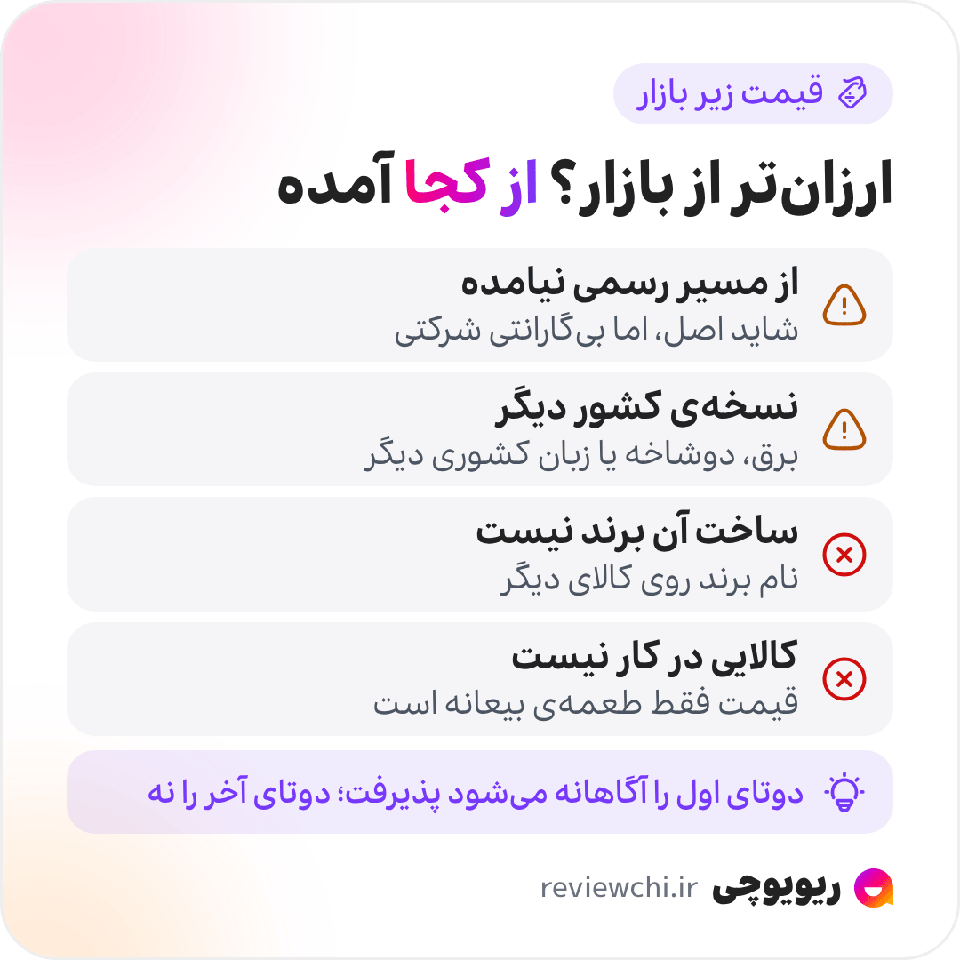 اینفوگرافیک قیمت زیر بازار در خرید لوازم خانگی از اینستاگرام و چهار جایی که از آن میآید: کالا از مسیر رسمی نیامده و ممکن است اصل باشد اما بیگارانتی شرکتی است؛ نسخهی کشور دیگری است با برق، دوشاخه یا زبان آن کشور؛ ساخت آن برند نیست و نام برند روی کالای دیگری است؛ یا کالایی در کار نیست و قیمت فقط طعمهی بیعانه است. دو مورد اول را میشود آگاهانه پذیرفت، دو مورد آخر را نه.