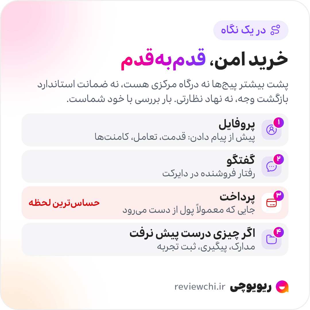 اینفوگرافیک خرید امن از پیجهای اینستاگرامی، قدمبهقدم: پشت بیشتر پیجها نه درگاه مرکزی هست، نه ضمانت استاندارد بازگشت وجه و نه نهاد نظارتی، پس بار بررسی با خود خریدار است. قدم اول، پروفایل: پیش از پیام دادن، قدمت پیج، تعامل، کامنتها، راه تماس و عکسها را بسنجید. قدم دوم، گفتگو: رفتار فروشنده در دایرکت. قدم سوم، پرداخت: حساسترین لحظه، چون معمولاً همانجا پول از دست میرود. قدم چهارم، اگر چیزی درست پیش نرفت: مدارک، پیگیری و ثبت تجربه.