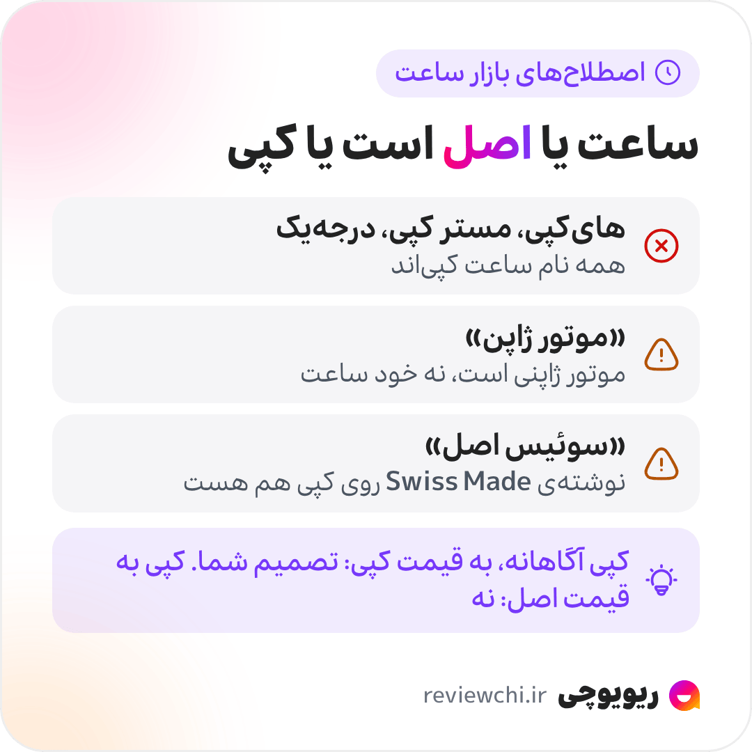 اینفوگرافیک اصطلاحهای بازار ساعت: ساعت یا اصل است یا کپی. هایکپی، مستر کپی و درجهیک همه نام ساعت کپیاند. «موتور ژاپن» یعنی موتور ساعت ژاپنی است، نه اینکه خود ساعت ساخت برند روی صفحه باشد. «سوئیس اصل» دلیل اصالت نیست، چون نوشتهی Swiss Made را روی صفحهی کپی هم چاپ میکنند. خرید آگاهانهی کپی به قیمت کپی تصمیم خود شماست؛ کپی به اسم و قیمت اصل، نه.