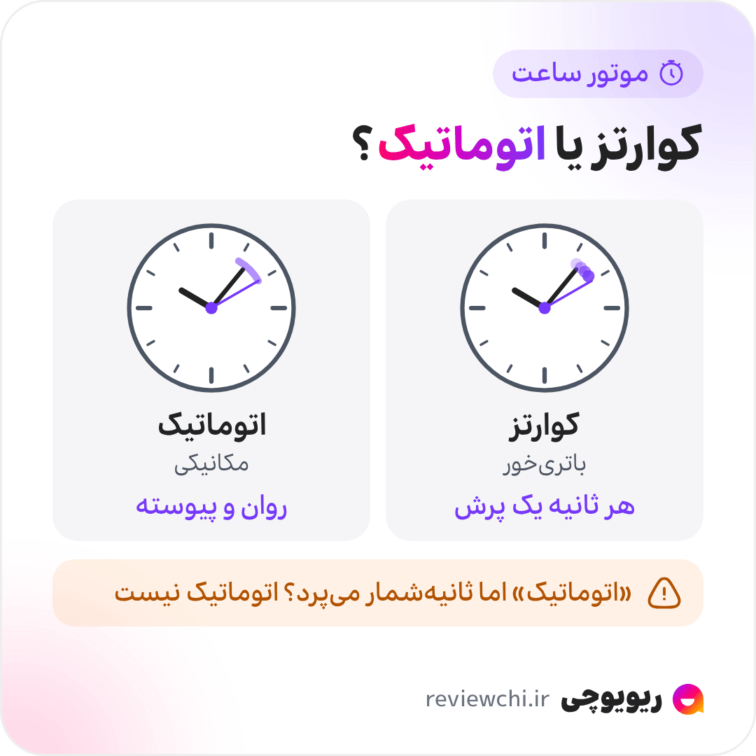 اینفوگرافیک تشخیص موتور ساعت از حرکت عقربهی ثانیهشمار: در ساعت کوارتز یا باتریخور، ثانیهشمار هر ثانیه یکبار میپرد؛ در ساعت اتوماتیک یا مکانیکی، روان و پیوسته حرکت میکند. اگر ساعتی «اتوماتیک» معرفی شده اما ثانیهشمارش هر ثانیه یکبار میپرد، اتوماتیک نیست.