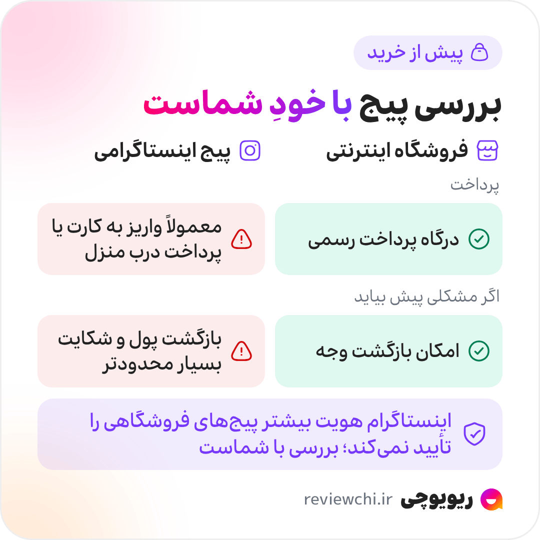 اینفوگرافیک مقایسه‌ی فروشگاه اینترنتی و پیج اینستاگرامی: فروشگاه اینترنتی درگاه پرداخت رسمی و امکان بازگشت وجه دارد، اما خرید از پیج اینستاگرامی معمولاً با واریز به کارت یا پرداخت درب منزل انجام می‌شود و مسیر بازگشت پول و شکایت بسیار محدودتر است. اینستاگرام هویت بیشتر پیج‌های فروشگاهی را تأیید نمی‌کند، پس بررسی اعتبار پیج با خود خریدار است.