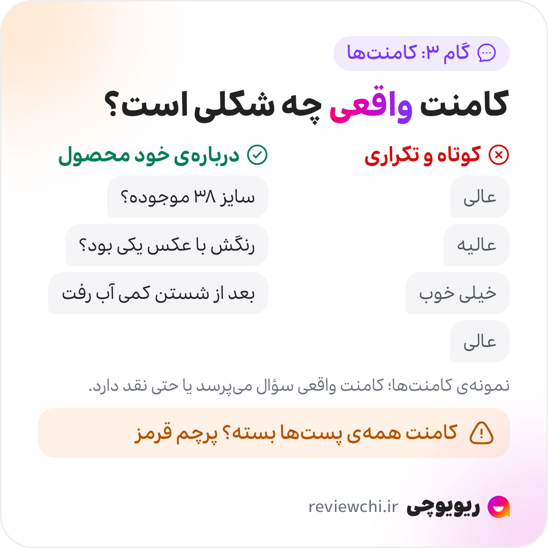 اینفوگرافیک گام سوم، الگوی کامنتها: کامنتهای کوتاه و تکراری مثل «عالی» یا «خیلی خوب» از نشانههای کامنت خریداریشدهاند؛ کامنت واقعی به محصول اشاره میکند، سؤال میپرسد یا حتی نقد دارد، مثل «سایز ۳۸ موجوده؟»، «رنگش با عکس یکی بود؟» یا «بعد از شستن کمی آب رفت». اگر کامنت همهی پستها بسته است، این یک پرچم قرمز است.