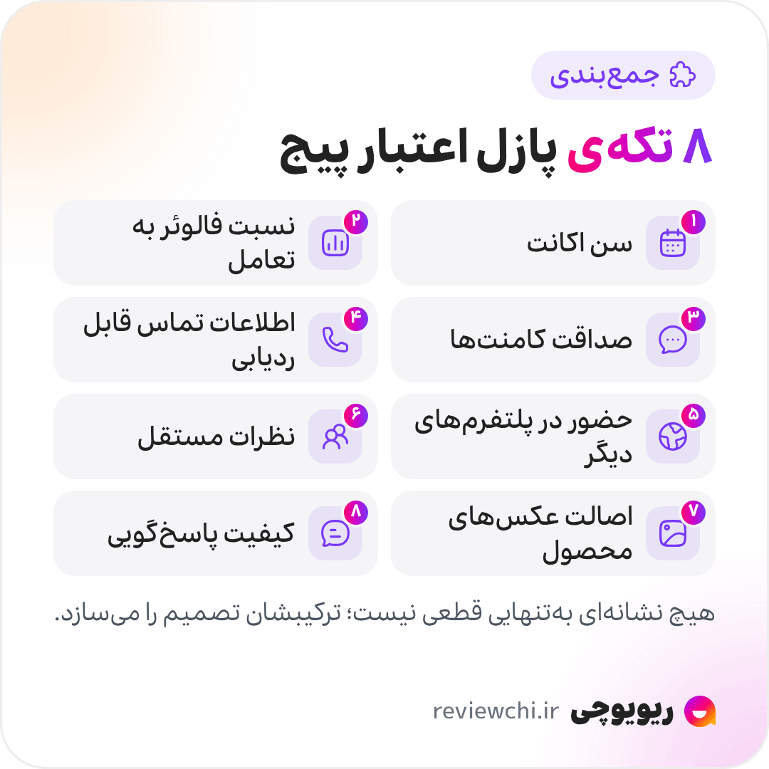 اینفوگرافیک جمع‌بندی، هشت تکه‌ی پازل اعتبار یک پیج اینستاگرامی: سن اکانت، نسبت فالوئر به تعامل، صداقت کامنت‌ها، اطلاعات تماس قابل ردیابی، حضور در پلتفرم‌های دیگر، نظرات مستقل، اصالت عکس‌های محصول و کیفیت پاسخ‌گویی. هیچ نشانه‌ای به‌تنهایی قطعی نیست؛ ترکیب آن‌هاست که تصمیم را می‌سازد.